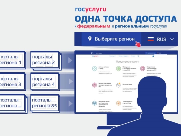 В прошлом году Чувашия подключилась к проекту «Мультирегиональность ЕПГУ» В прошлом году Чувашия подключилась к проекту «Мультирегиональность ЕПГУ»