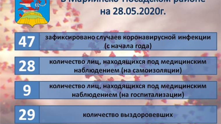 Глава администрации Мариинско-Посадского района Анатолий Мясников обсудил профилактические мероприятия по противодействию распространения коронавирусной инфекции