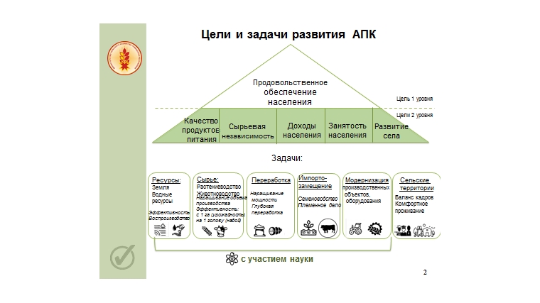 Сергей Артамонов представил Стратегию развития АПК Республики до 2024 года.