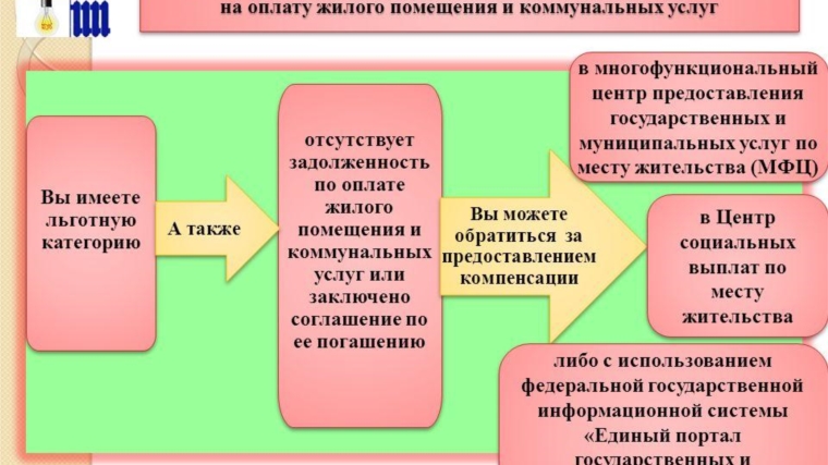 Субсидией на оплату жилого помещения и коммунальных услуг воспользовались 250 семей Батыревского района