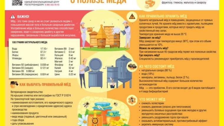 О мёде в рационе питания О мёде в рационе питания