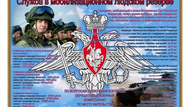 Военная служба в Мобилизационном людском резерве Вооруженных Сил Российской Федерации