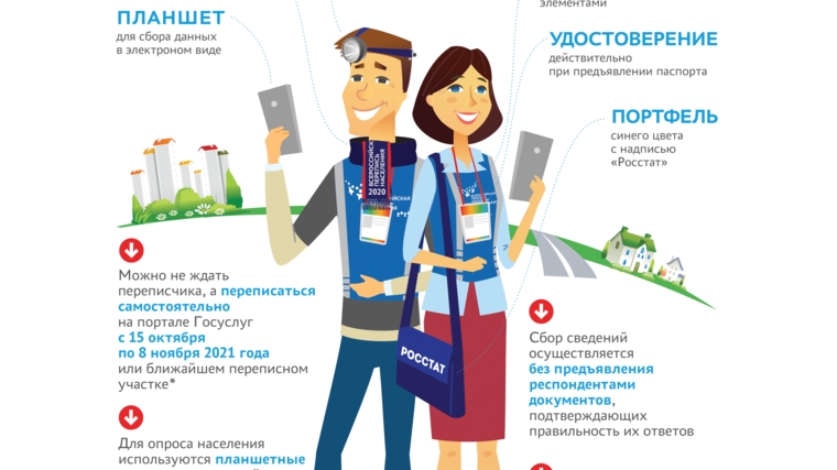 С 15 октября по 14 ноября 2021 года стартует Всероссийская перепись населения.