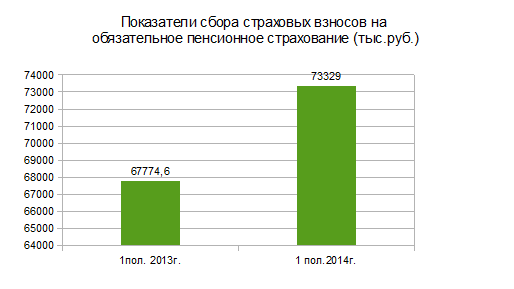 Как ускорить индексацию пенсии после увольнения