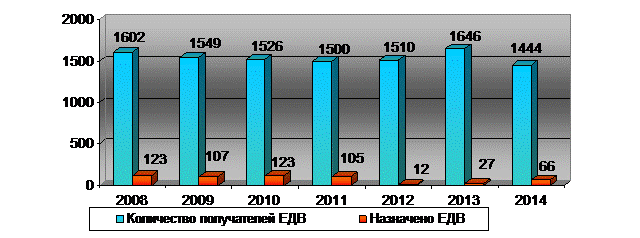 Льготы для ухода на пенсию список 1