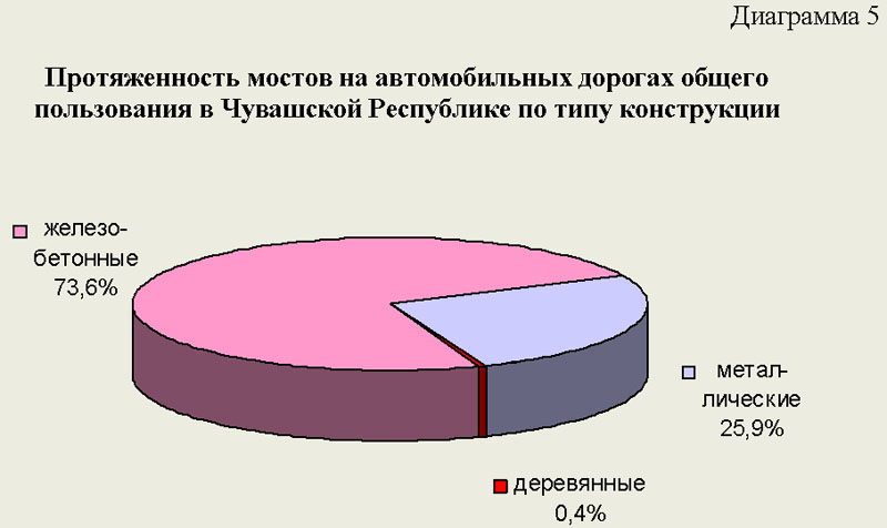 Программу Диагностик Тул 1.3.1