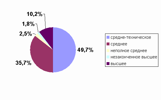 Характеристика микросоциума Характеристика микросоциума
