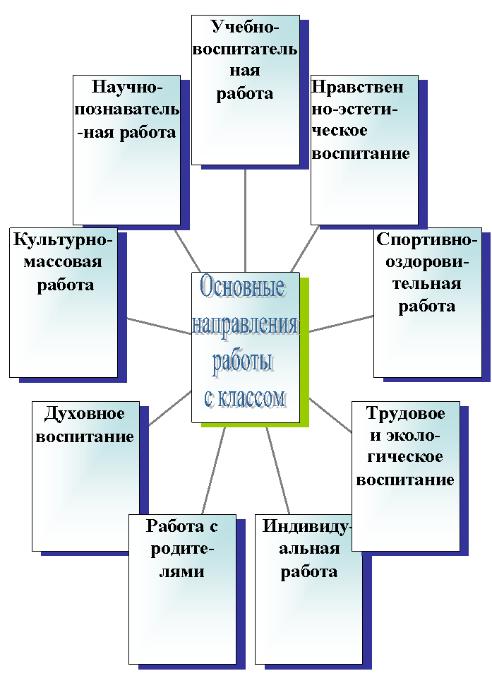 Радиальная диаграмма