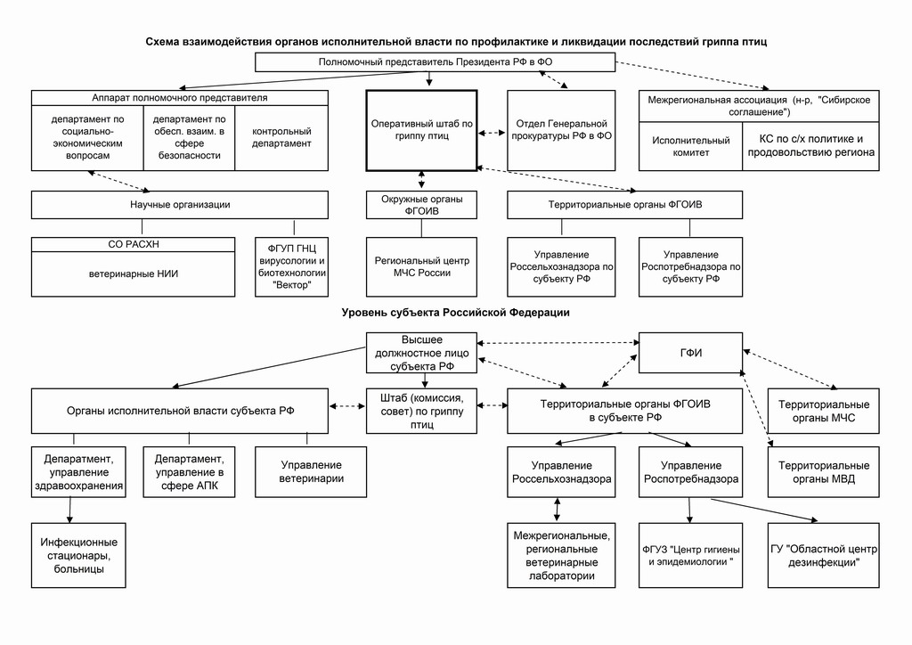 Схема федеральных органов исполнительной власти федеральных органов Схема федеральных органов исполнительной власти федеральных органов