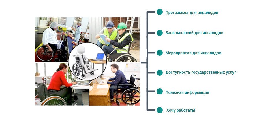 Социальные проекты для инвалидов примеры
