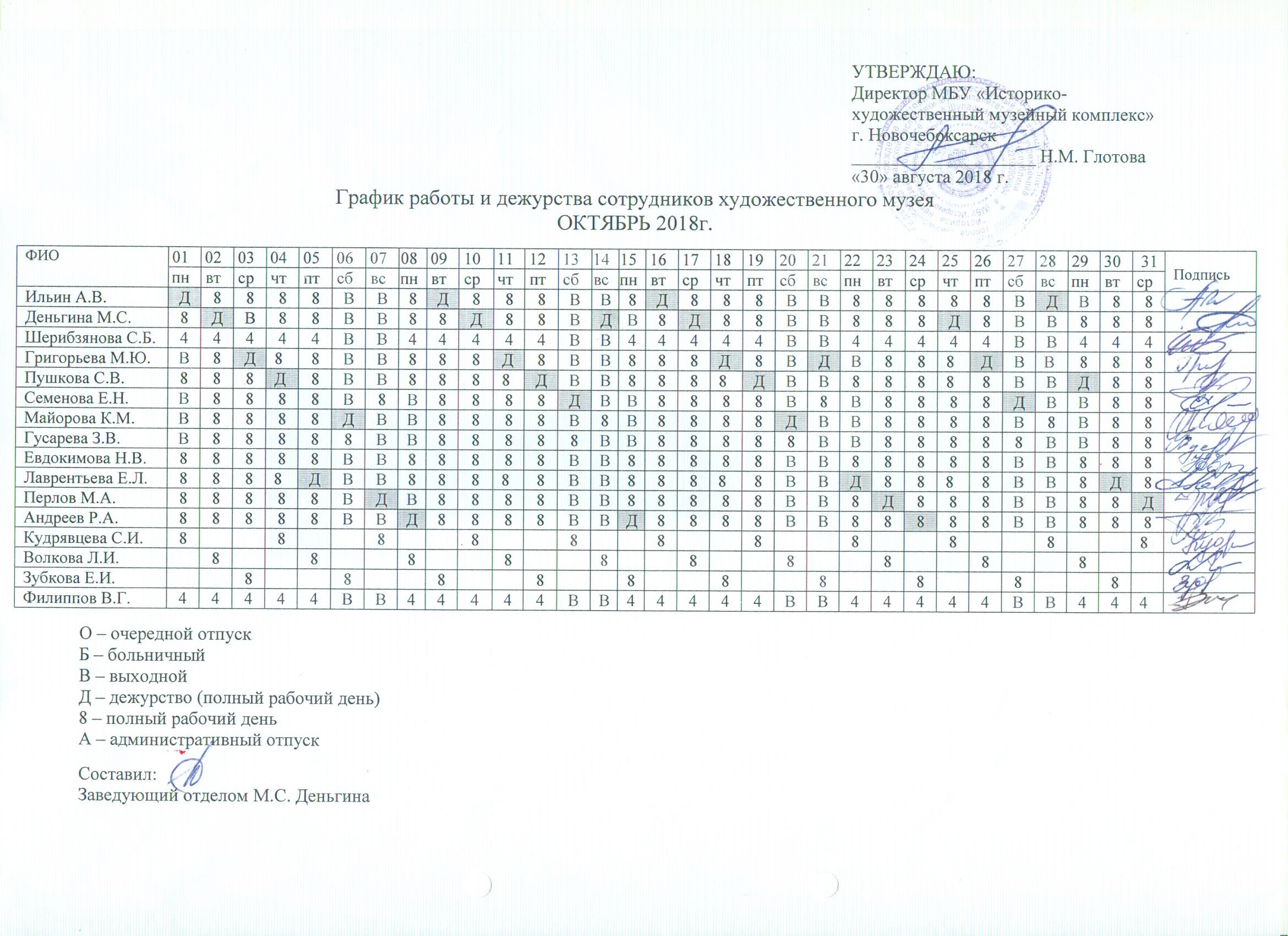 График сменности образец