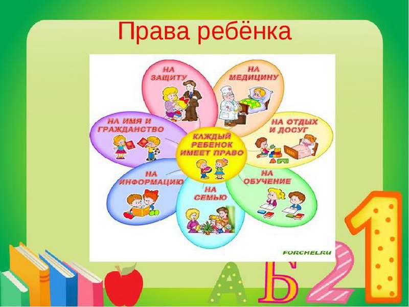 Исследовательский проект права детей