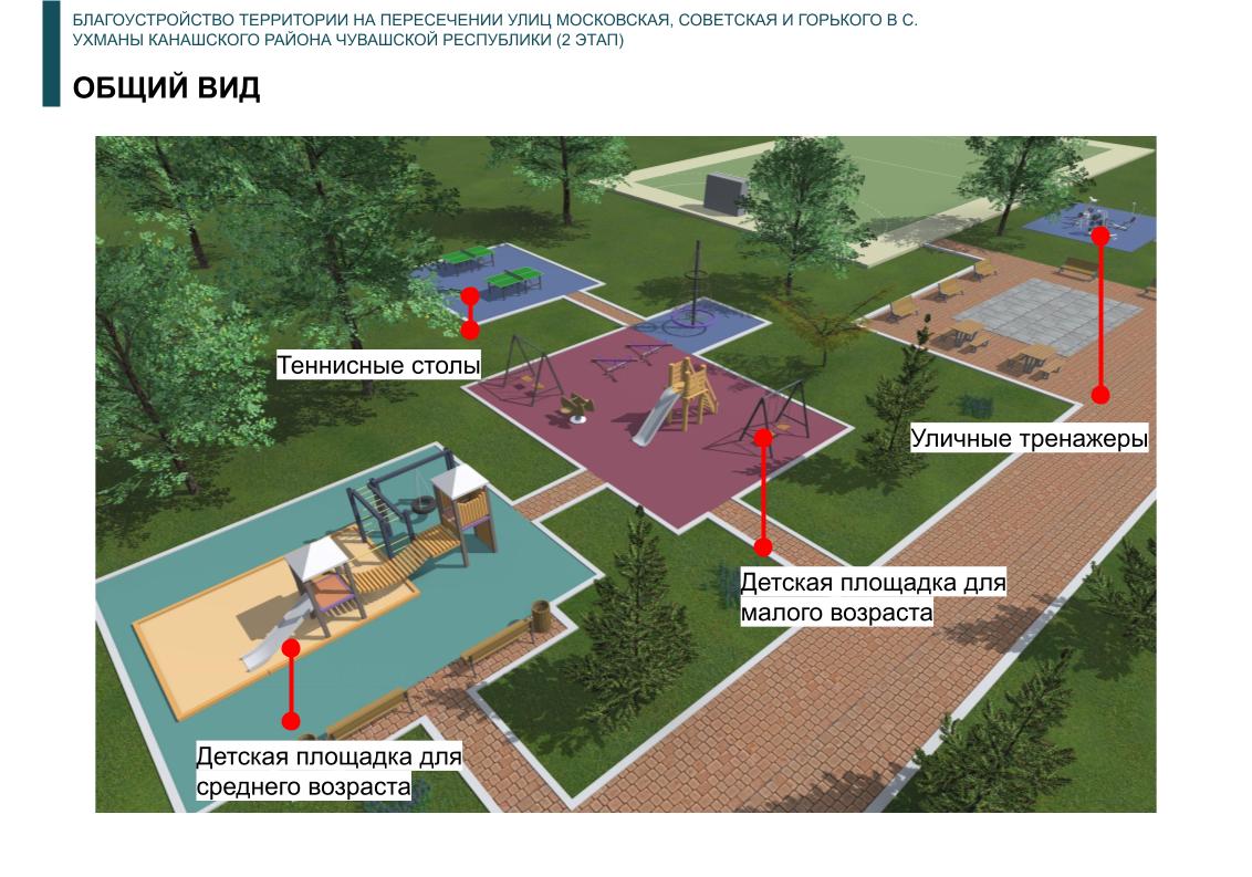 Правила благоустройства территории. Проект благоустройства общественной территории в сельском поселении. Проект благоустройства Канашского района. Площадка для опросов. Проекты благоустройства общественных территорий Чебаркуля с улицами.