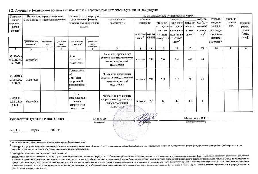 Внесение изменений в муниципальное задание бюджетного учреждения образец