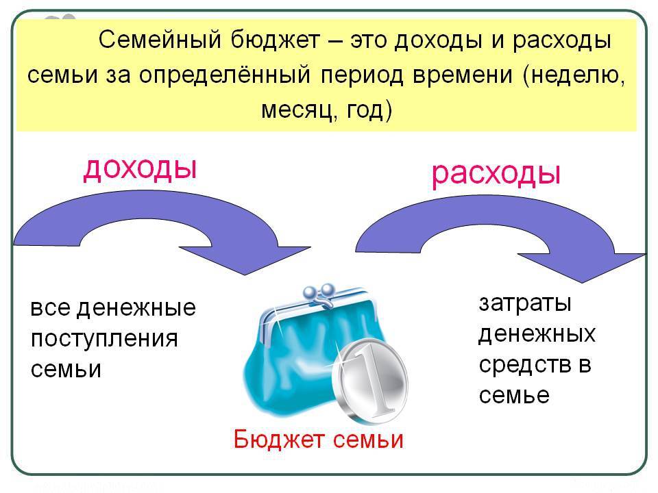 Твой школьный бюджет проект