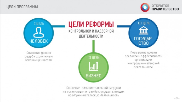 Реформа контрольно-надзорной деятельности в разы сократила теневой сектор экономики в России