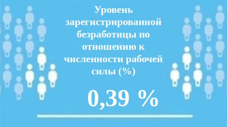 Уровень регистрируемой безработицы в Чувашской Республике составил 0,39 %