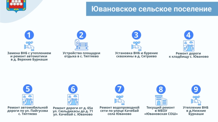 Голосование за инициативные проекты на 2025 год