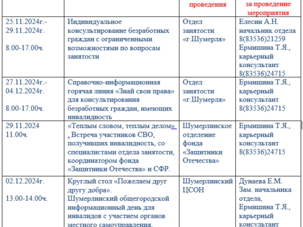 Международный день инвалидов или Международный день людей с ограниченными возможностями.