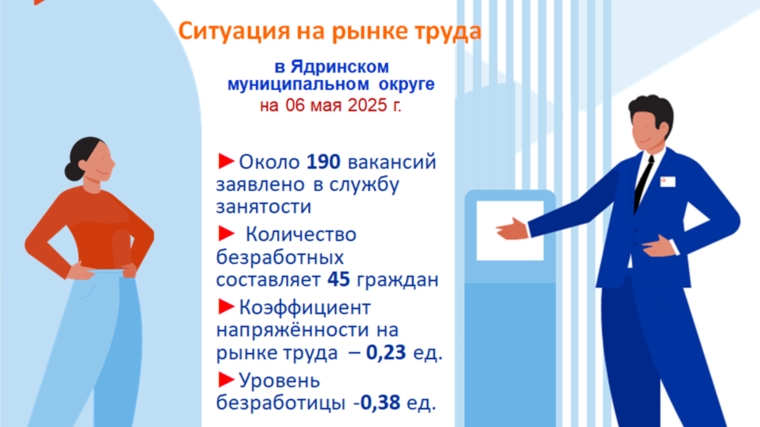 Ситуация на рынке труда