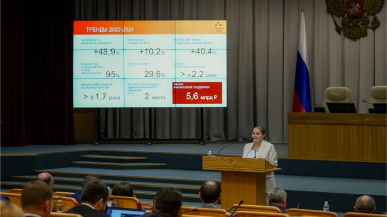 Рост оборота розничной торговли и доли онлайн-продаж – стратегические ориентиры развития Чувашии