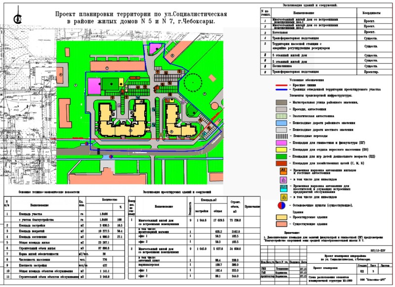 Социалистическая 15 Киров Купить Квартиру