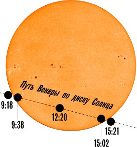 Наблюдайте прохождение Венеры по диску Солнца 8 июня 2004г!