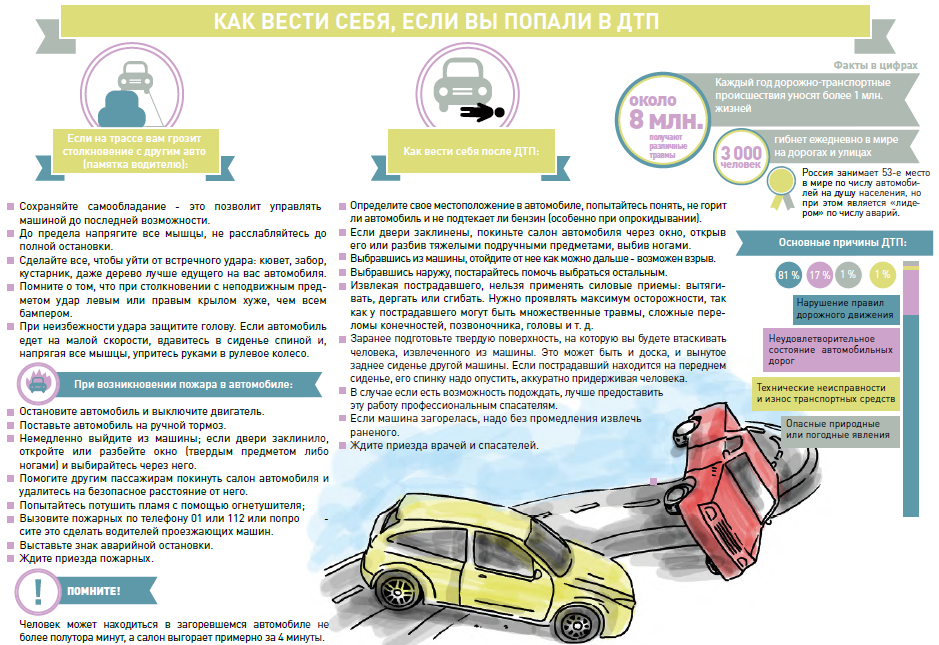 Обязанности водителя по предупреждению автомобильных происшествий