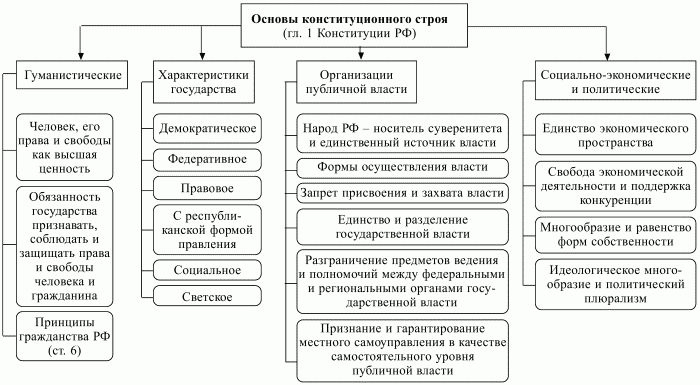 Сайты органов власти Российской Федерации
