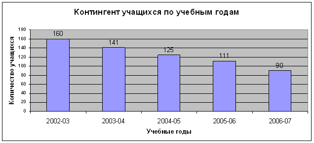 Контингент магазин